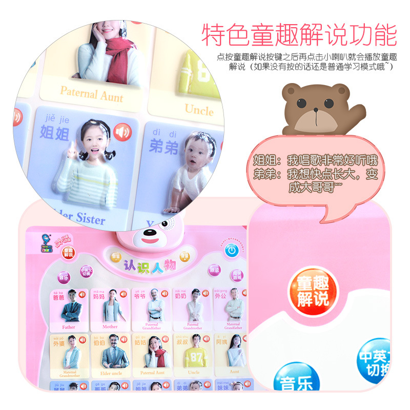 Lele Fish Xiong Bao Super Large Wall Chart with Explanation Crystal Double-sided Point Reading Sound Big Wall Chart Pinyin Initial Vowel