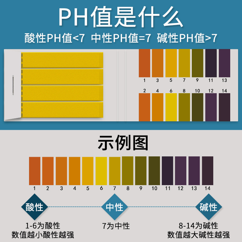 ph Test Paper Urine Test Paper English ph Test Paper 1-14 Wide Test Paper Wide Strip Human Body Acid and Alkali Test Paper