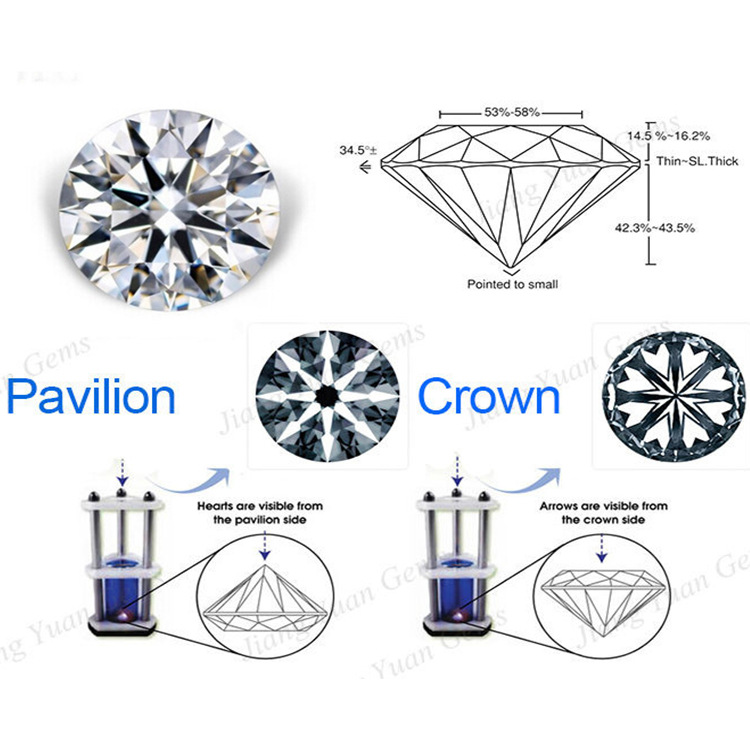 Round eight hearts and eight arrows zircon white zirconium bare stone wholesale Wuzhou artificial gem cubic zirconia 7A