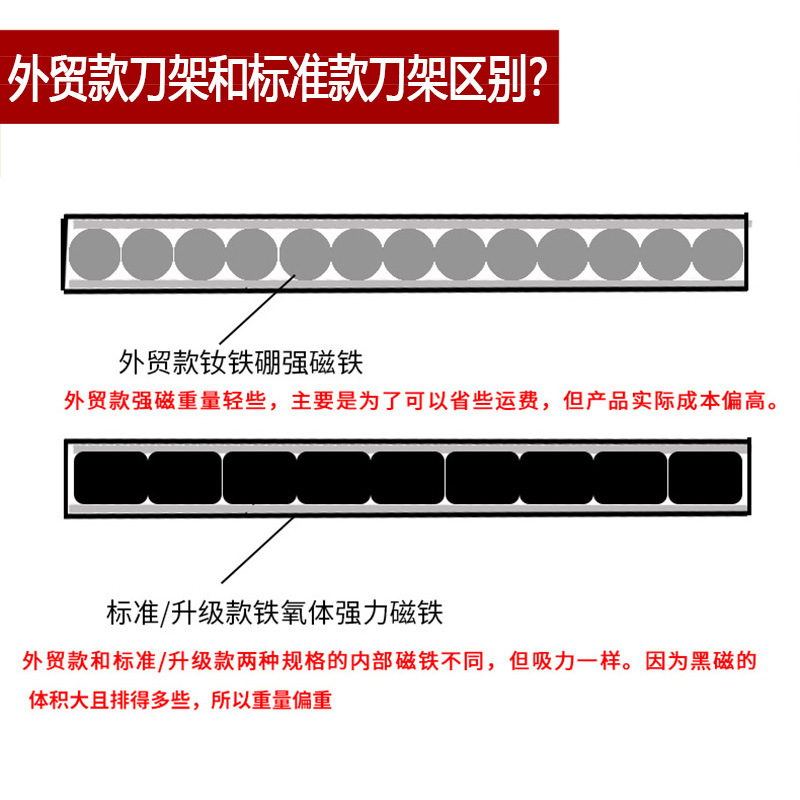 Heke magnetic knife holder 304 stainless steel magnet knife holder kitchen magnetic knife holder dish wall hanging non-perforated suction knife holder