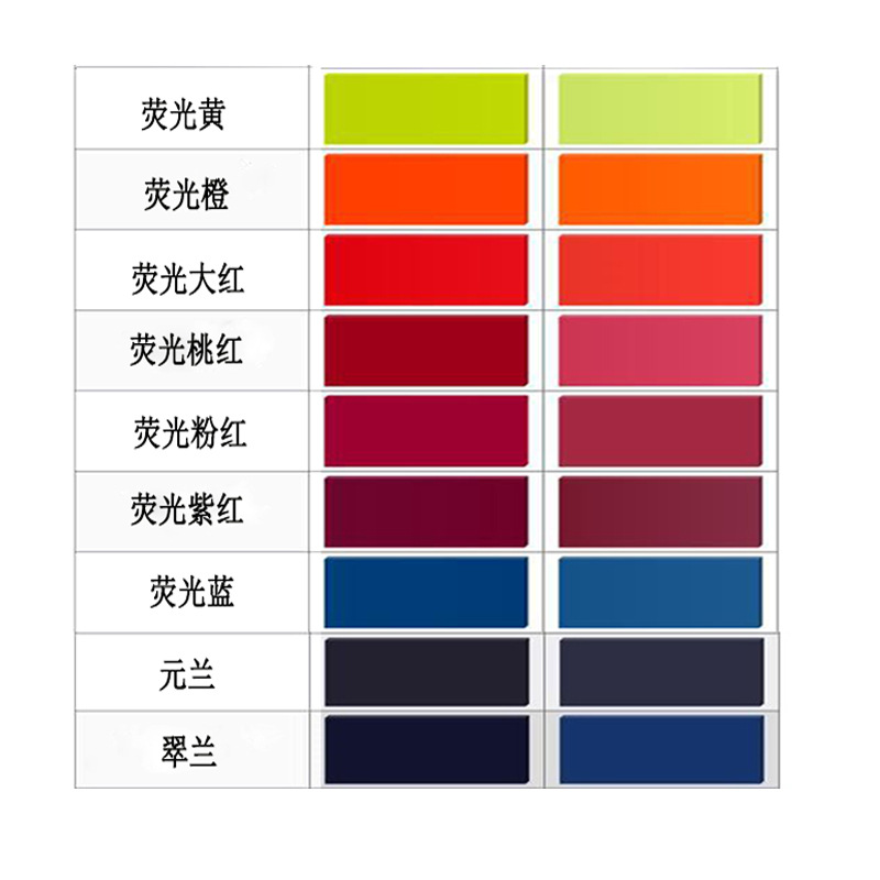 Color Powder Factory Plastic Color Mixing and Matching for Blow Molding, Extrusion, Injection Molding, Color Powder Color Matching, Manufacturer Coloring
