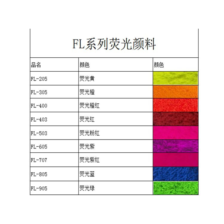 Xucheng Fluorescent Pigment Fl203 Korea Ukseung Fl203 Plastic Ink Fluorescent Pigment