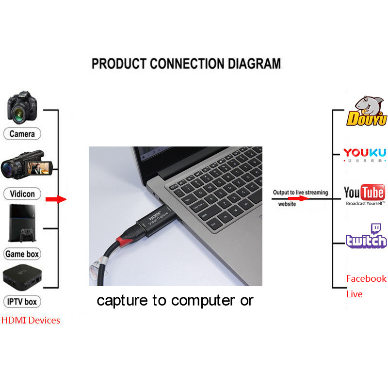 Usb2.0 Hd Video Capture Card U Switch Game Live Broadcast Capture
