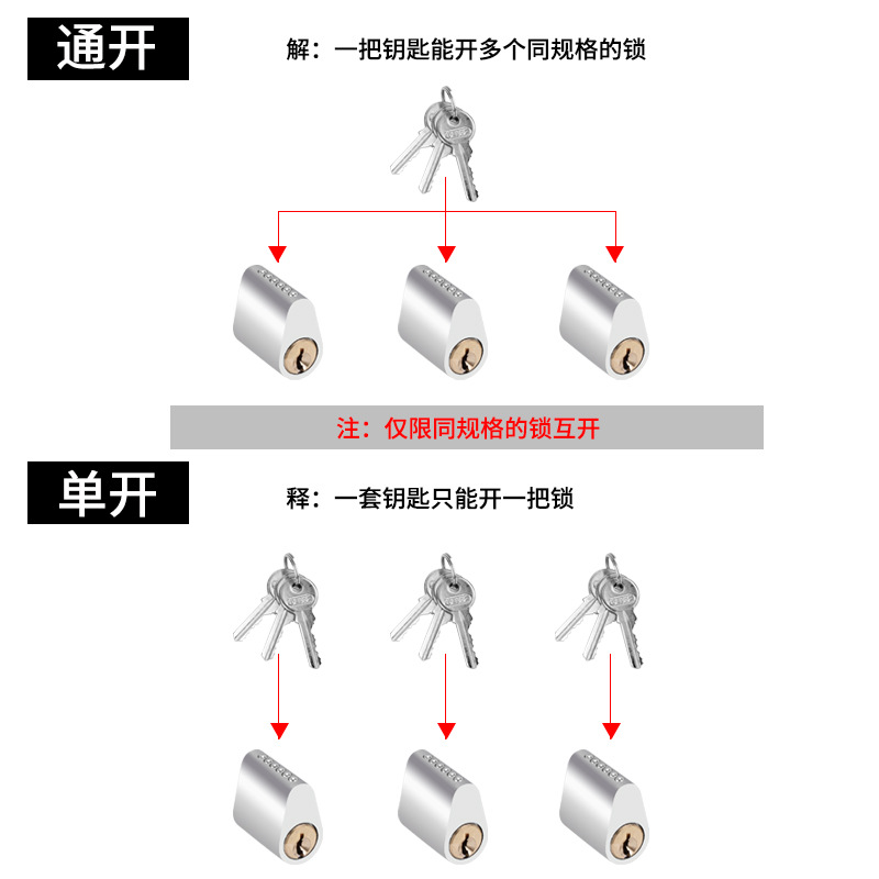 Flat ring fire door lock cylinder tube well lock cylinder fire door safety door Channel lock cylinder open copper core key