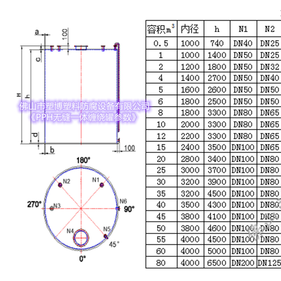 Guangdong Pph Integrated Winding Tank Chemical Storage Tank State-Owned Enterprise Raw Material Complete Set of Mixing Tank Factory Direct Supply