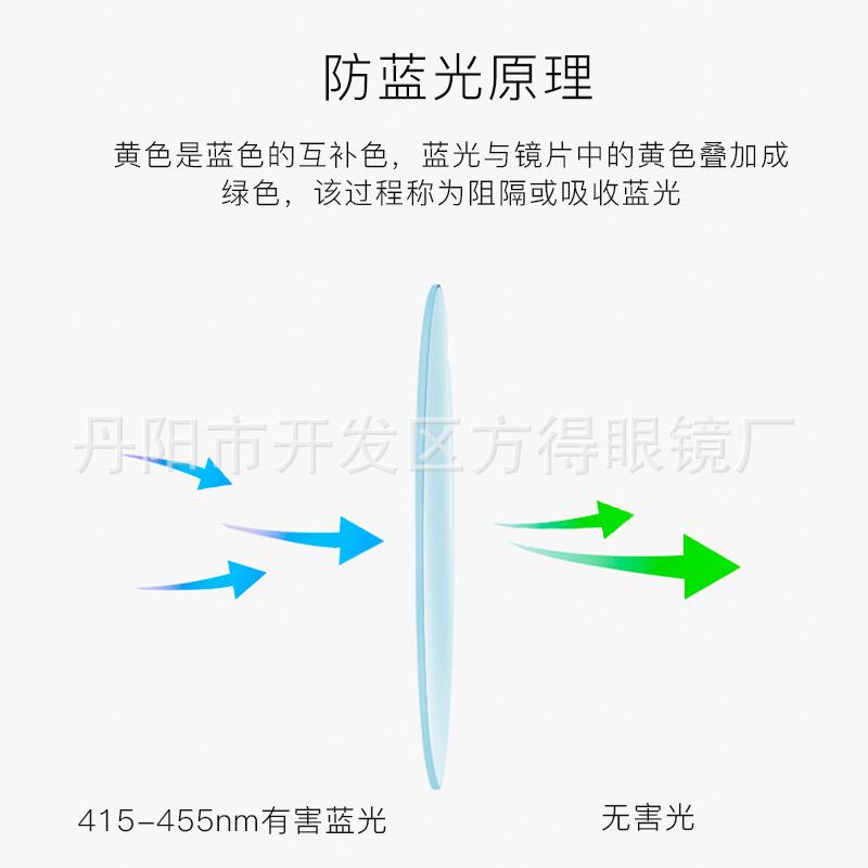 White packaging 1.56 anti-blue aspheric myopic astigmatism flat green film resin spectacle lens plus hard film HMC