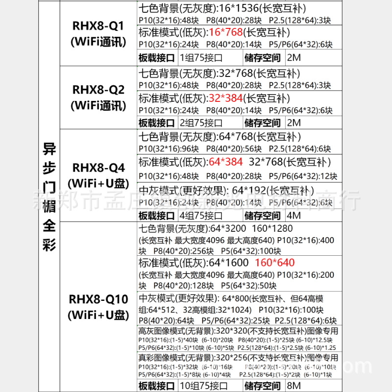 led full-color display control carihexin RHX8Q2 stall screen car-mounted screen door lintel screen wificard