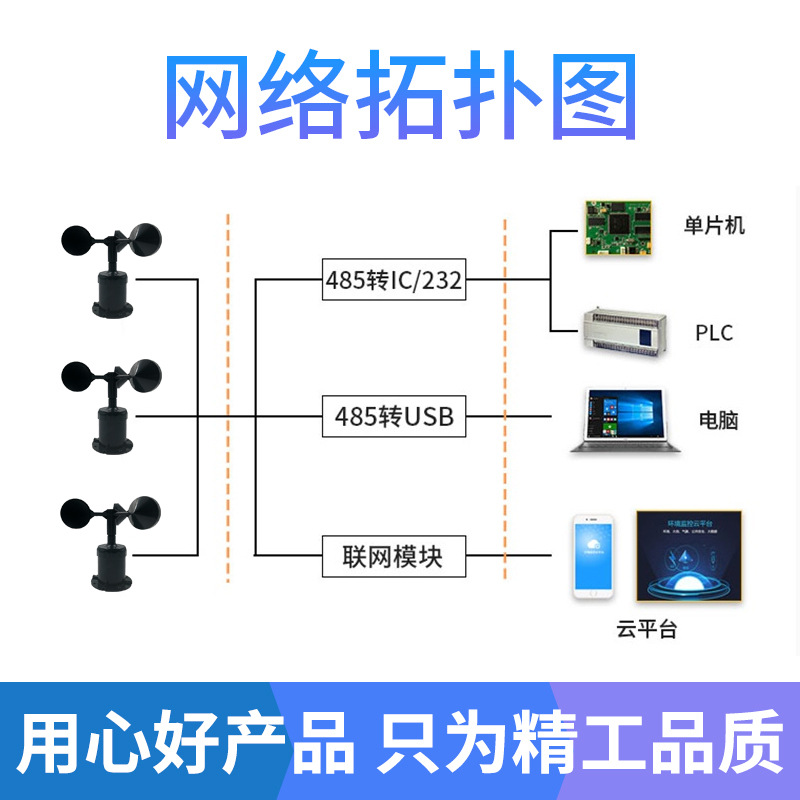 Wind speed sensor meteorological instrument special RS485 polycarbon shell wind speed transmitter three cup anemometer