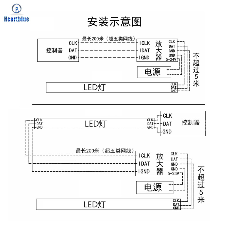 Signal Amplifier Manufacturer Direct Supply Supports Various Light Strips, Efficient Waterproof Intelligent Driver, Waterproof and Efficient
