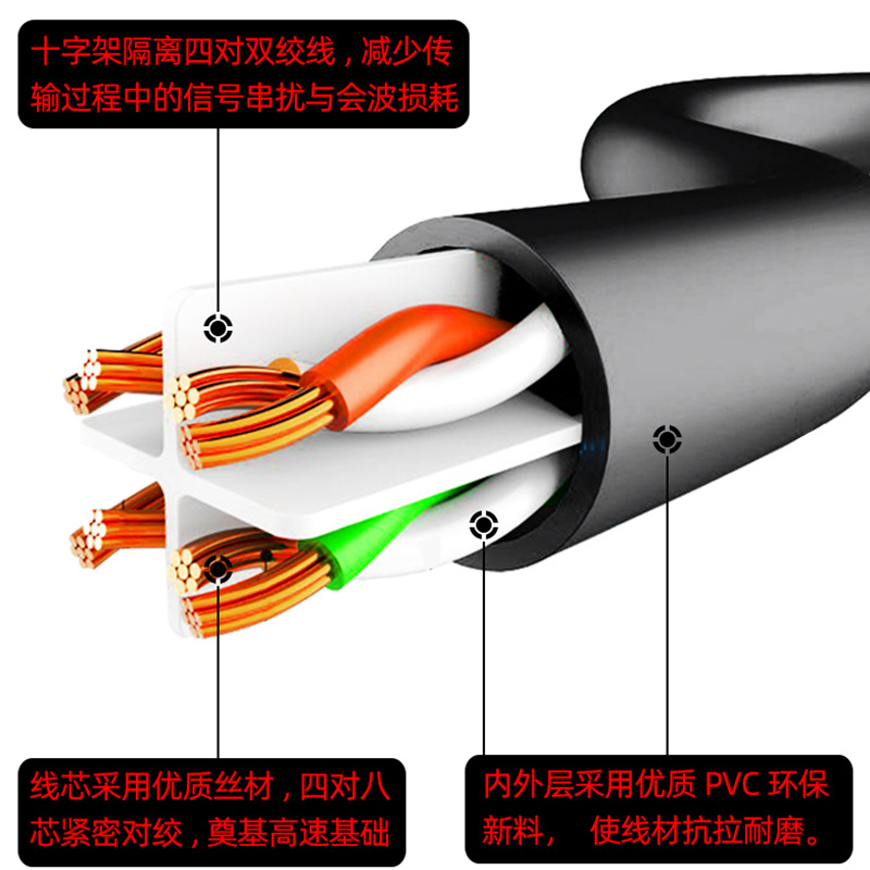 Six kinds of gigabit CAT6 network cable manufacturers wholesale 5 meters 50 meters 100 meters Crystal Head network cable high-speed jumper