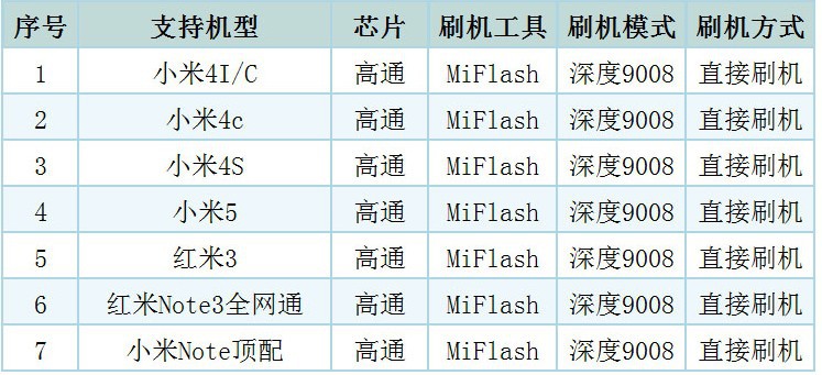 Red Xiaomi Engineering Cable, Deep Flashing Cable, One-Click Entry 9006 9008 Port, No View Bl Lock