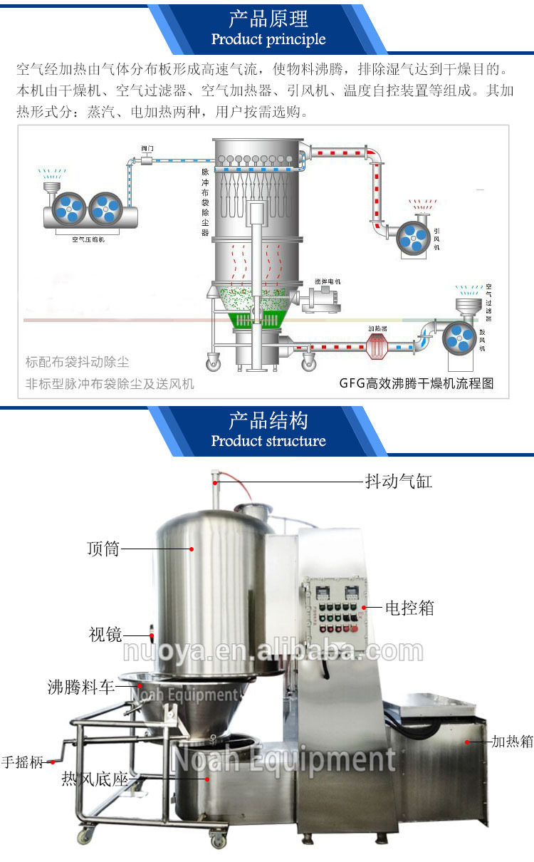 Gf20B Worm Gear Grinder Stainless Steel High-Speed Grinder Medicine and Food Grinder Factory Direct