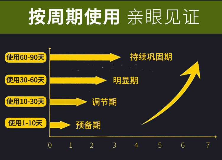 Lidoili Men's Energy Massage Essential Oil 10ml Waist and Back Massage Essential Oil with Quality Test and Case Preparation