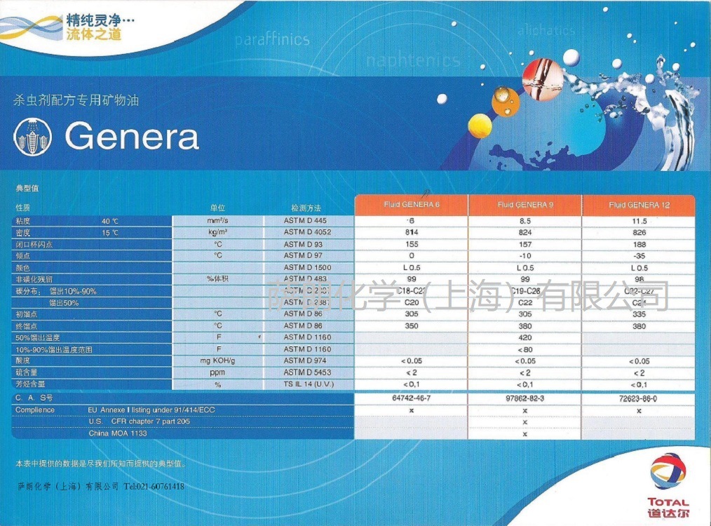 Защита растений Total Genera 12 500 мл/бутылка минеральное базовое масло