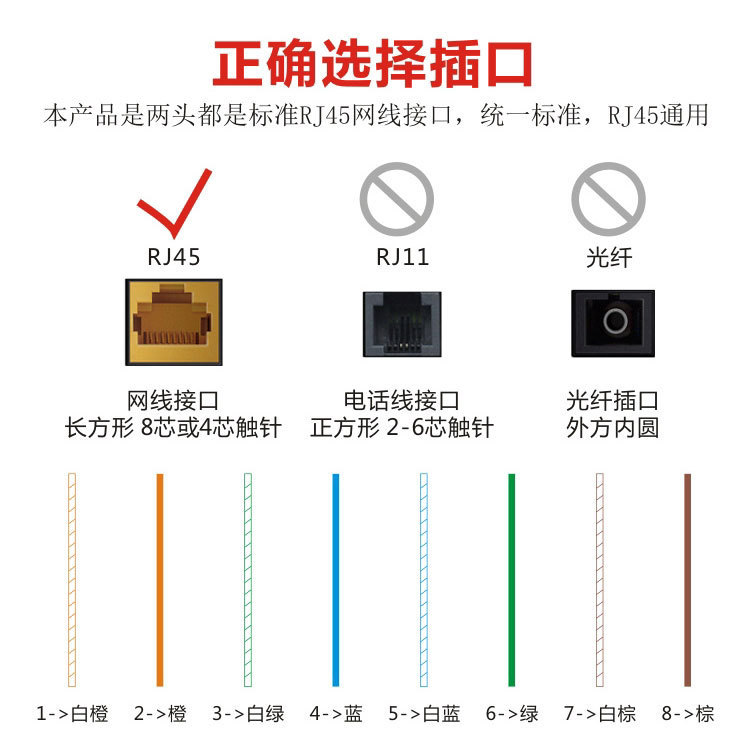 Computer jumper super-five finished unshielded network line CAT5E network broadband router line 1-50 meters