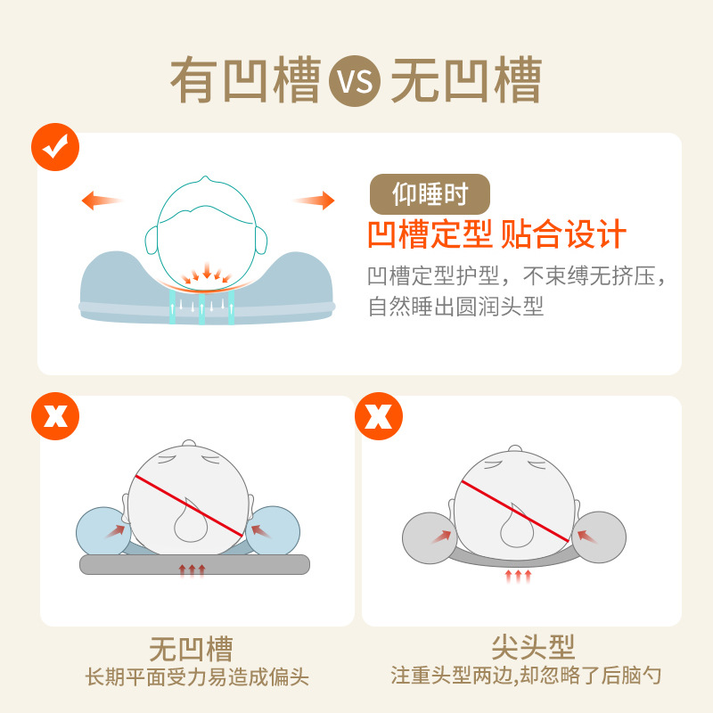 Zero pressure baby styling pillow correction pillow 0-1 years old newborn baby head shape correction anti-deviation head memory pillow