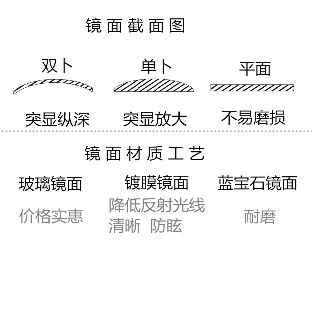 Plane Sapphire mirror watch mirror accessories watch face mask watch glass watch door lens manufacturers wholesale