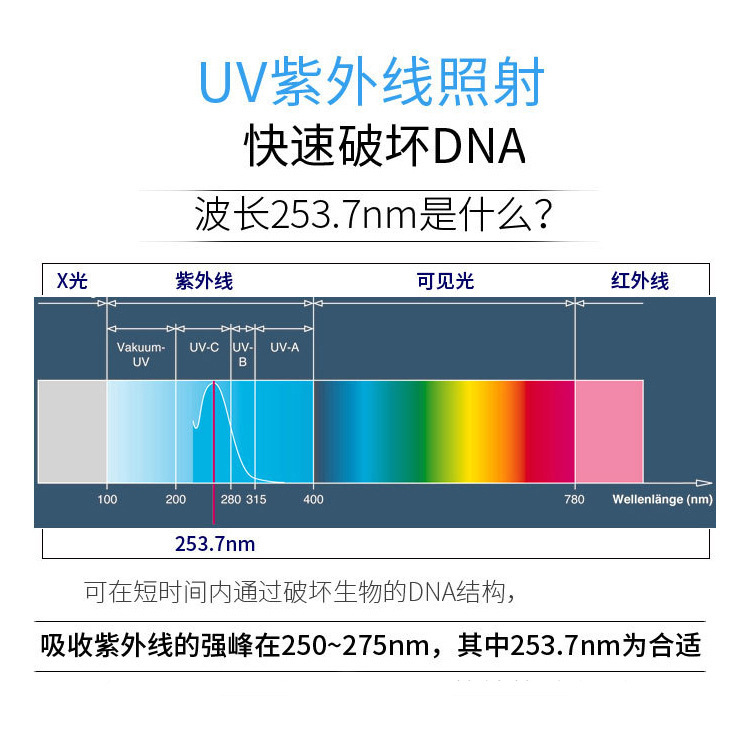 Aquarium diving sterilization fish tank aquarium uv ultraviolet germicidal lamp disinfection lamp aquarium sterilization lamp fish tank
