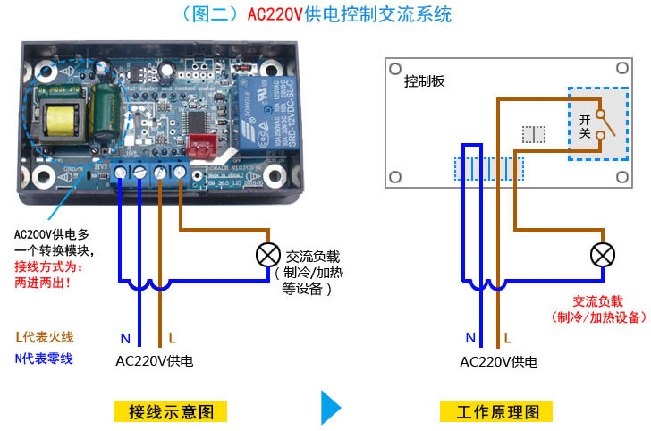 H56TR High Temperature Digital Thermostat -40 to 300 Degree Temperature ConTRoller Temperature ConTRol Switch Adjustable Digital Display