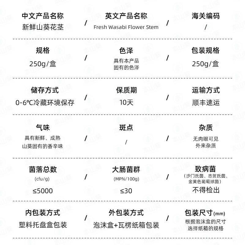 Horseradish Stems, Perilla Leaves, Korean Barbecue Packaging Materials, Japanese Food Ingredients for Sashimi, Sushi Pickles Decoration