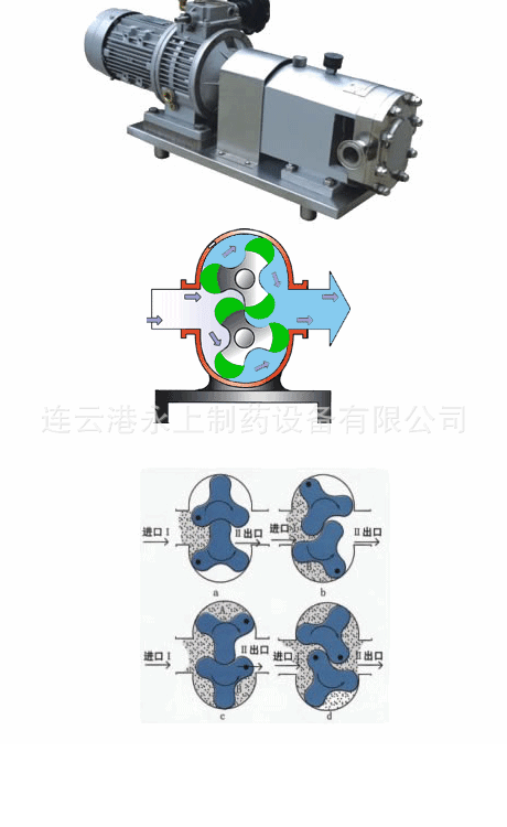 Discount Supplies High Viscosity Conveyor Pump, Corrosion-Resistant, Energy-Saving and Self-Priming