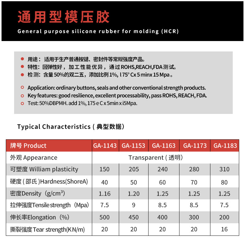 1-2MM White Silicone Plate Industrial Weather-resistant Silicone Plate High Temperature Hard Silicone Plate Manufacturers