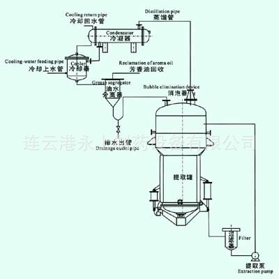 Supply of Multifunctional (Tq-M Mushroom Type) Stainless Steel Machinery for Efficient Pharmaceutical Equipment