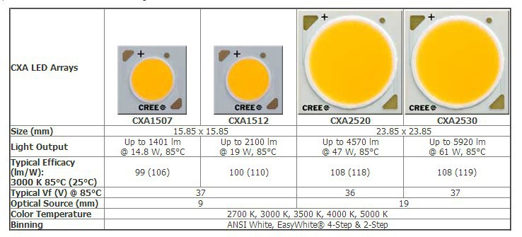 Corui Lamp Beads COB Lamp Beads 1304/15077W10W20W High PoWer led Lamp Beads COB Light Source