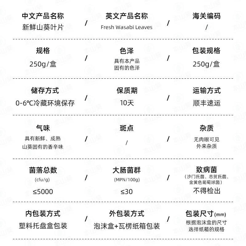 Wasabi Leaves and Perilla Leaves Are Used as Korean Barbecue Packaging Materials. Japanese Food Ingredients Are Used to Decorate Sashimi Sushi Pickles