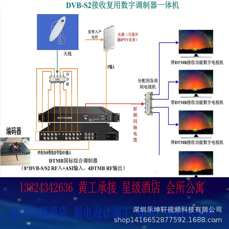 Shenlexuan 8-Channel 12-Channel 24-Channel Dvb-S2-Cdtmb Decoder Transctor Dvb-S To-Tasct Modulation Rf