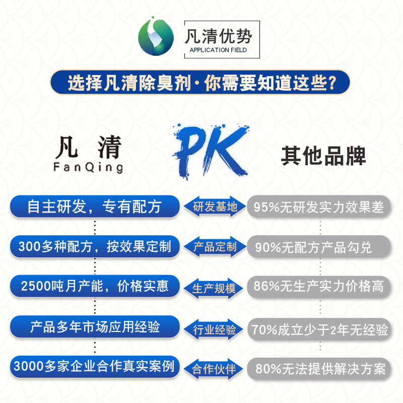 Spray Paint Wastewater Deodorant Spray Paint Water Curtain Cabinet Spray Tower Deodorization Printing Exhaust Gas Deodorant Guangdong Jiangsu Manufacturer