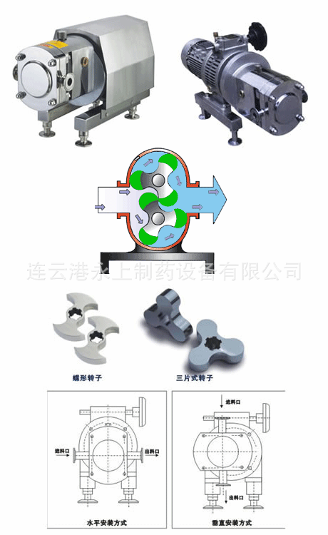 Discount Supplies High Viscosity Conveyor Pump, Corrosion-Resistant, Energy-Saving and Self-Priming