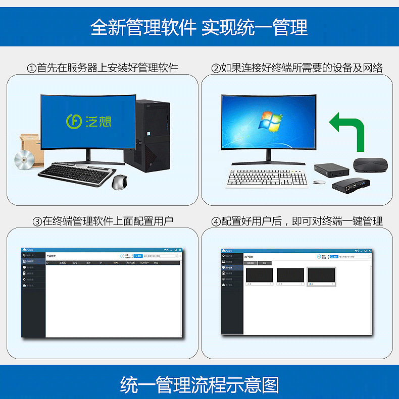 Panlink Fl120N Slim Customer Machine Mini Computer Real Estate Office Princess Machine Teaching Mini Pc Desktop Cloud Terminal
