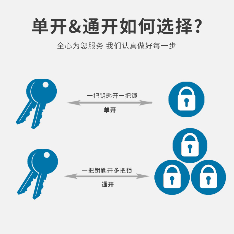 File cabinet lock iron locker lock cylinder employee cabinet locker door lock mailbox universal tongue lock