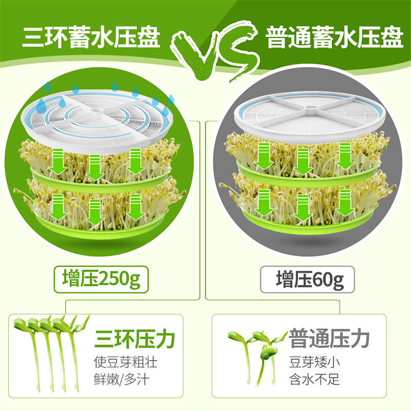 Automatic Large-Capacity Home Bean Sprout Maker, Bean Sprout Bucket, Green Bean Sprout Jar, Homemade Small Seedling Pot Tool