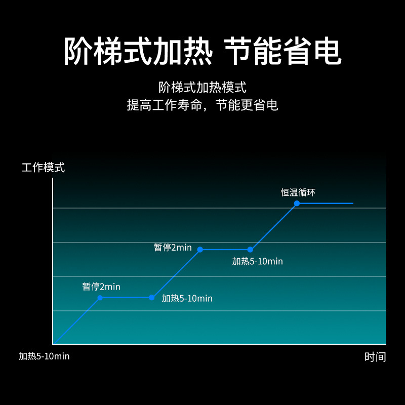 Xuange aquarium fish tank heating rod thermostat automatic constant temperature quartz glass explosion-proof turtle tank heating rod