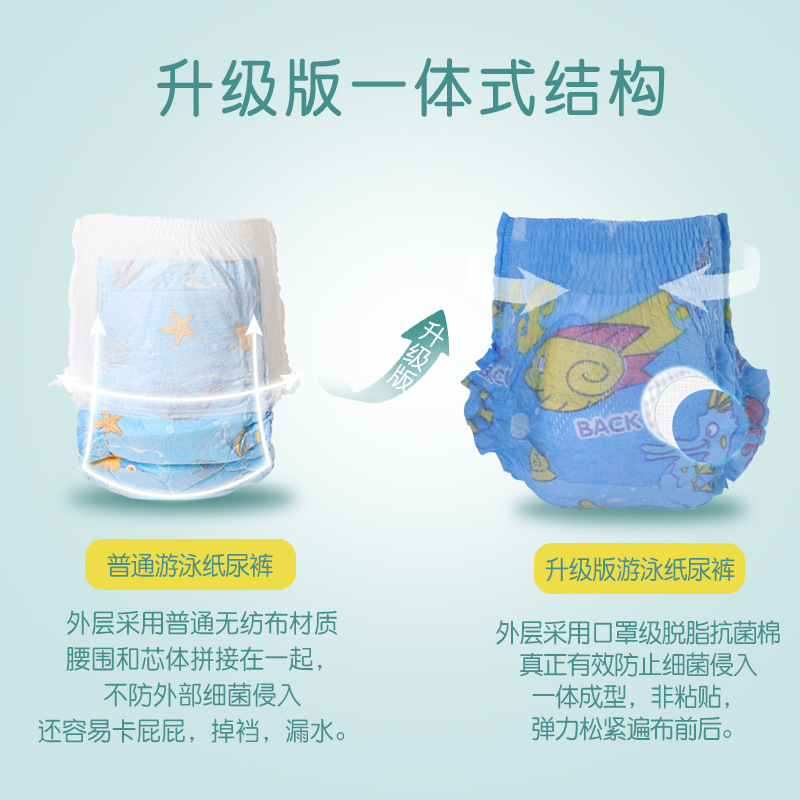 Nico Eden\Children's Swimming Diapers\Disposable Waterproof Swimming Pull-Up Pants\Baby Swimming Trunks\Diapers