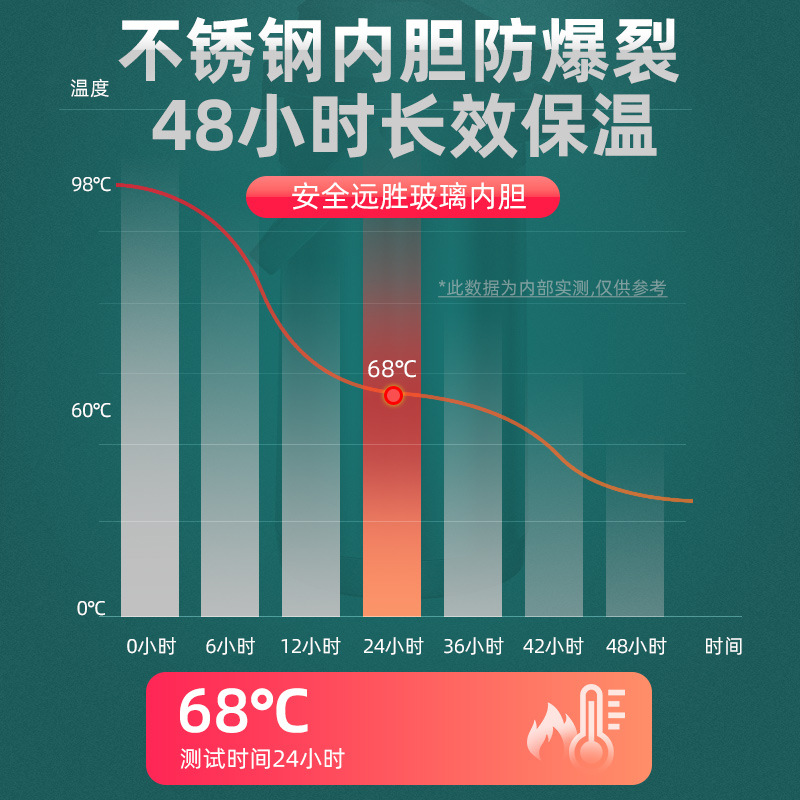 Pneumatic hot water bottle household large capacity stainless steel liner insulation pot press-type open water bottle pneumatic pot