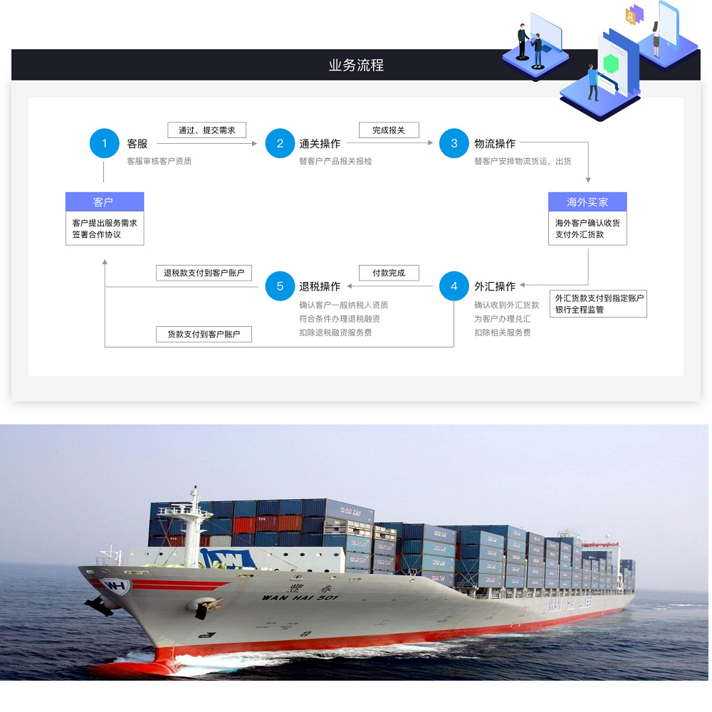 Shanghai International Foreign Trade Import and Export Agency Service Provides Cross-Border Procurement Import and Export Agency Services