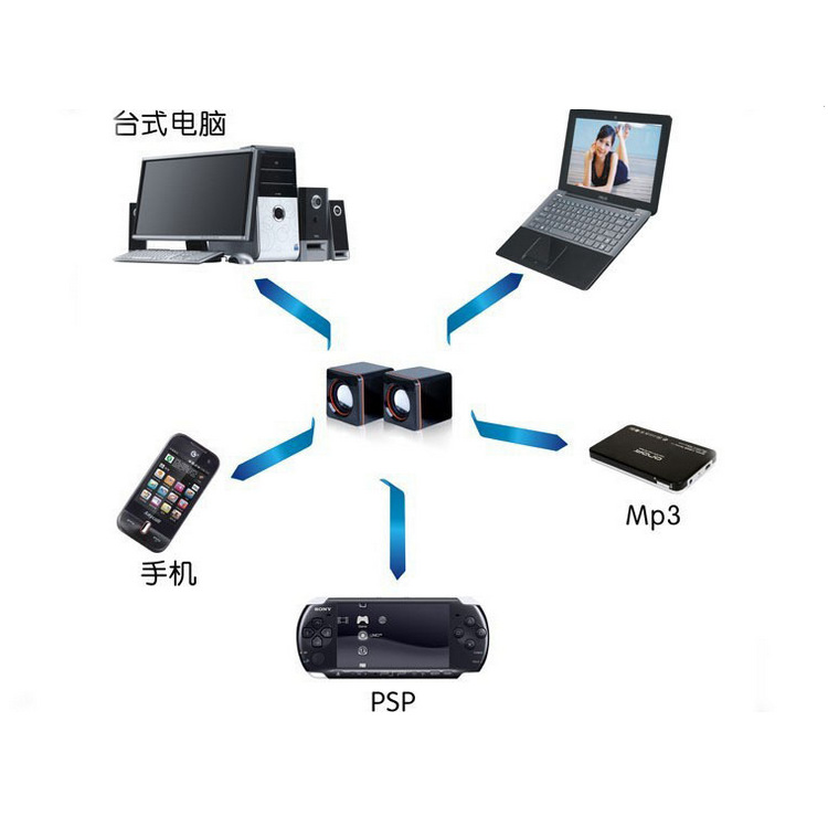 USB Laptop Speaker computer speaker subwoofer audio mini speaker 101Z/ 02A magnetic speaker