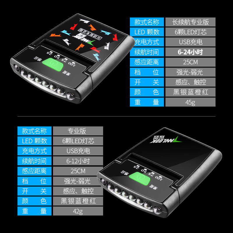 Detection sensor headlight night fishing rechargeable strong light super bright LED clip hat light brim head-mounted fishing waterproof