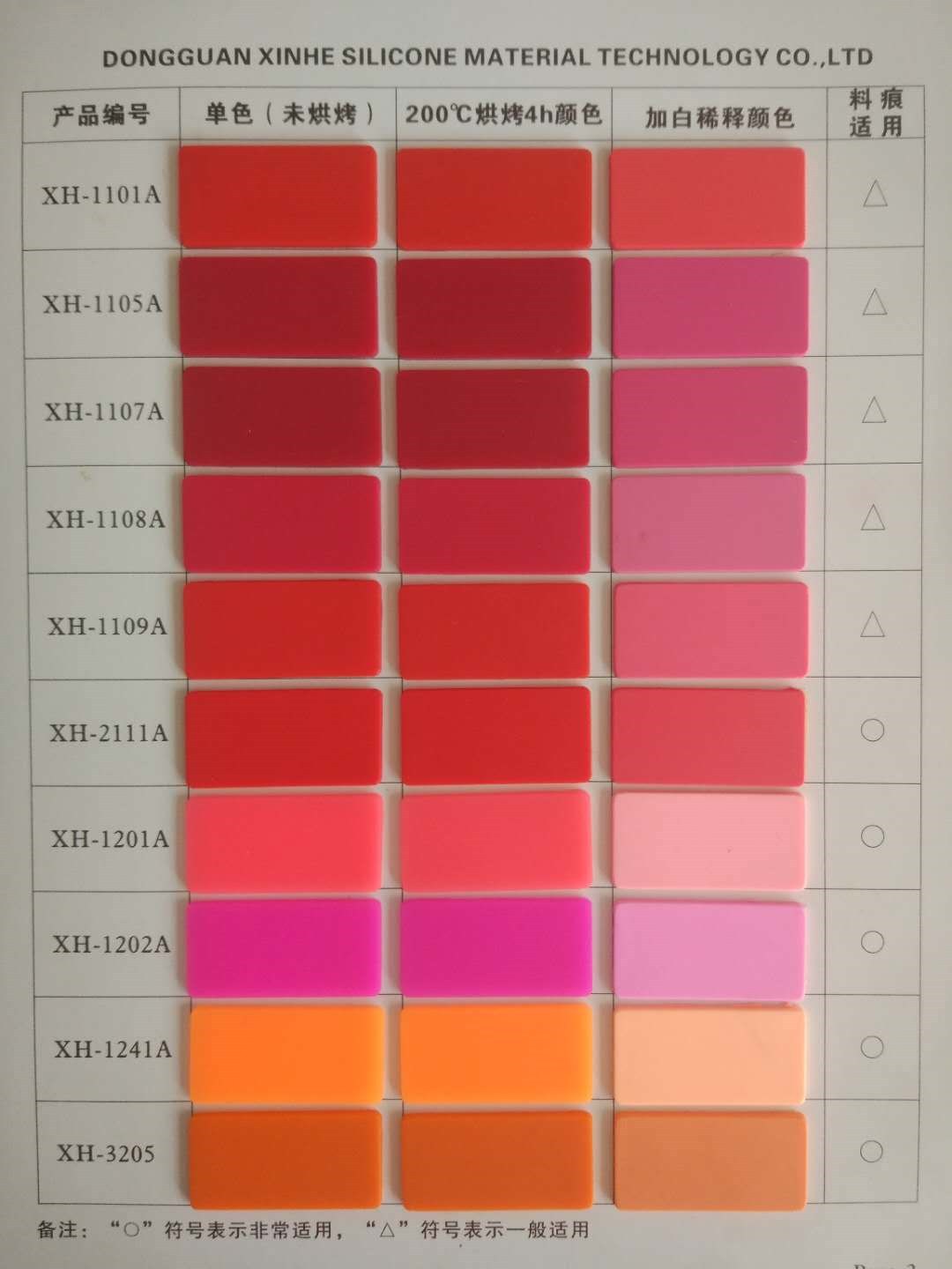 Dongguan manufacturers supply food grade white color masterbatch, high temperature resistance, less addition, free color glue sample