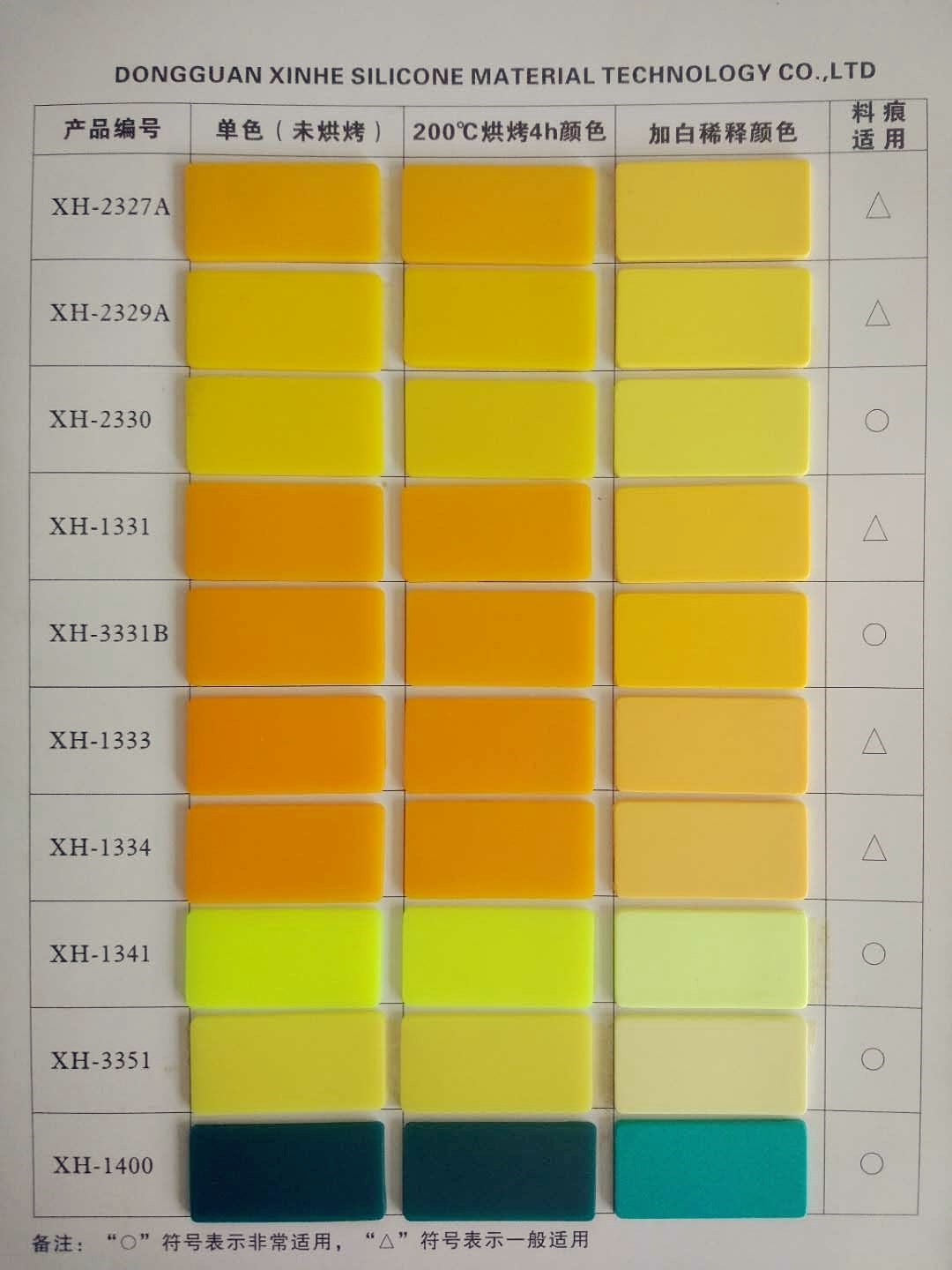 Dongguan manufacturers supply food grade white color masterbatch, high temperature resistance, less addition, free color glue sample
