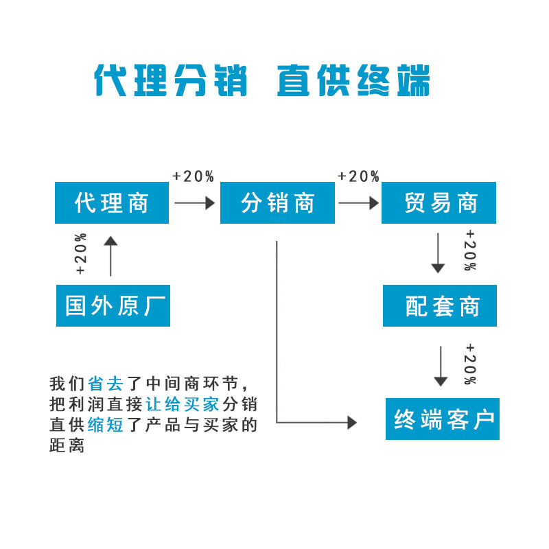 Banner Plug-In Fiber Optic Pit66U