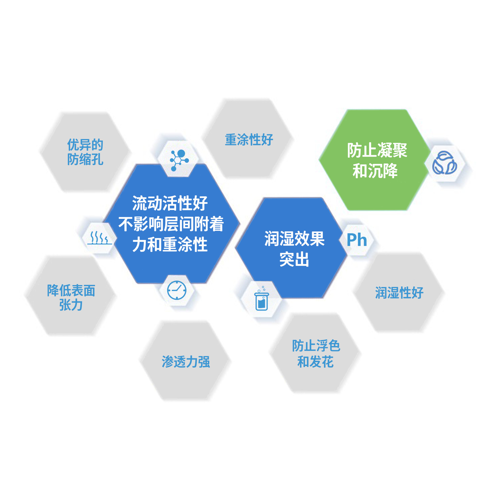 Wetting Agent Does Not Affect Interlayer Adhesion and Recoatability. Factory Direct Supply Eco-3747 Substrate Wetting Agent