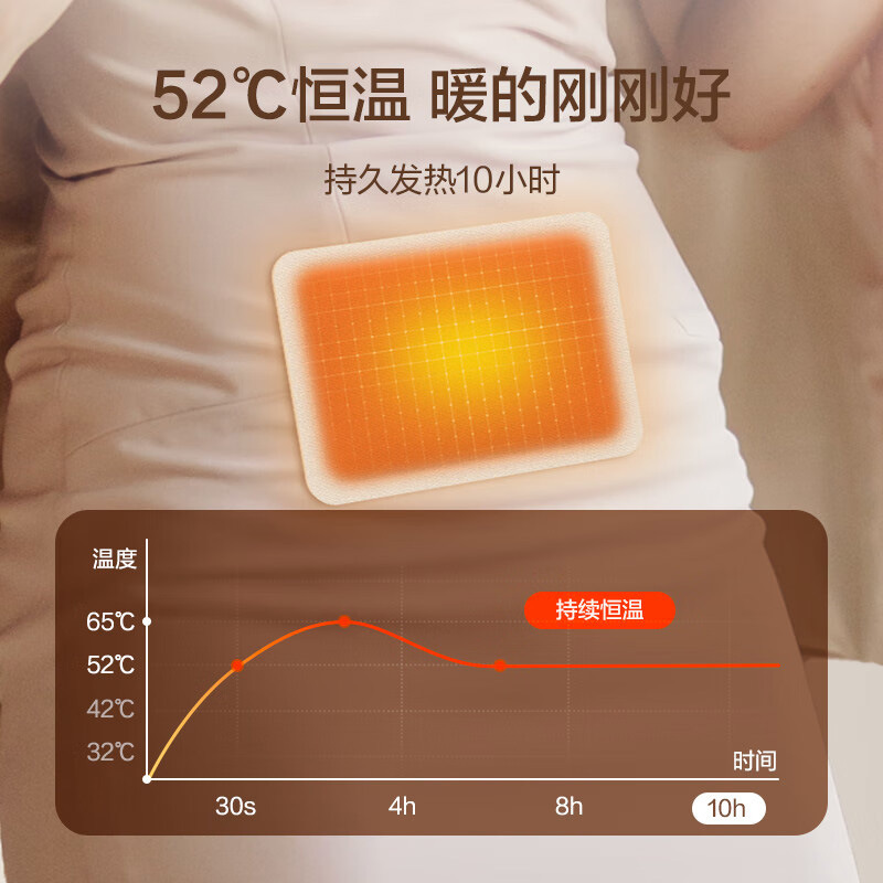 Warm Baby Patch for Women to Care for Their Stomach during Menstruation, Continuous Self-Heating Warm Patch