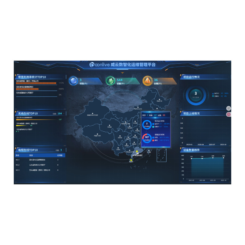 Hotel Guest Control Rcu Weiyun Intelligent System Equipment Automatic Management One-Stop Operation