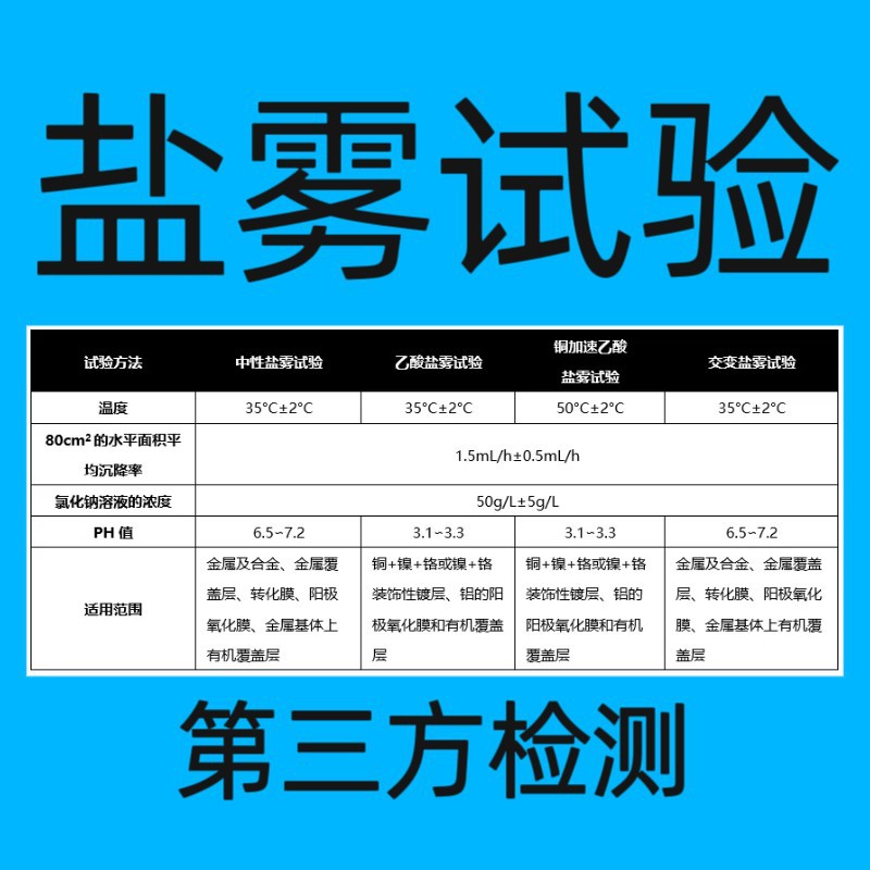 Металлические детали. Испытание на коррозию в солевом тумане для оценки коррозионной стойкости металлов и их покрытий.