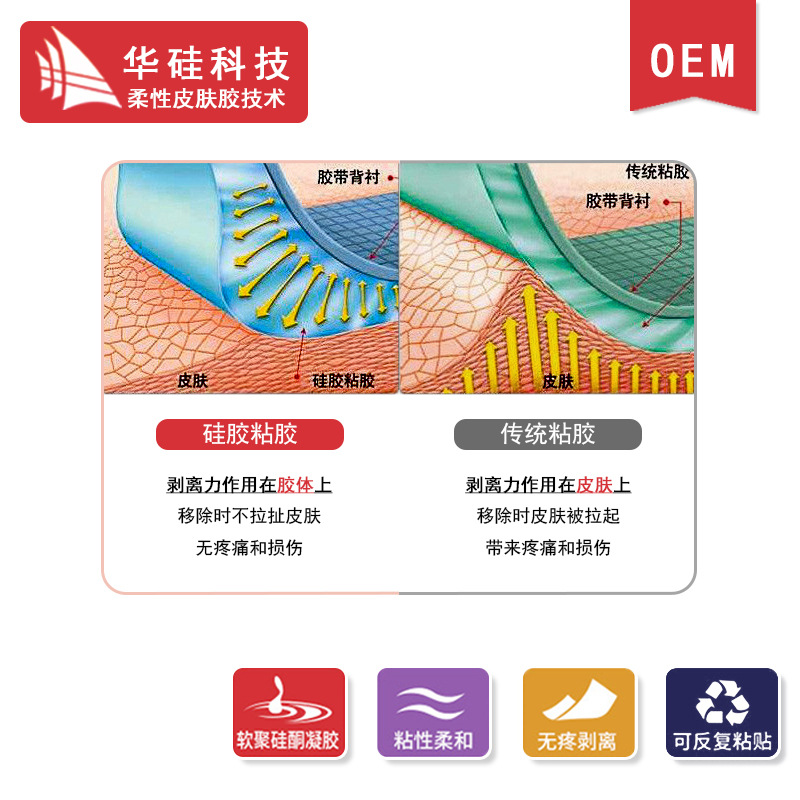 Cross-border dedicated ultra-high viscosity hydrophilic sweat-resistant silicone gel patch baby skin fixed patch waterproof plaster acupuncture patch