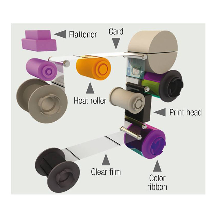 Hdp8500 Industrial Grade Re-Transfer Printing Card Printer Color Re-Transfer Printer Ic Card Cpu Card Printing